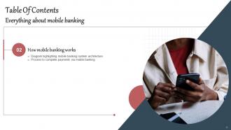 Everything About MOBILE Banking Fin CD V Pre-designed Professional