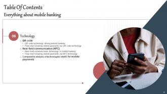 Everything About MOBILE Banking Fin CD V Images Impressive
