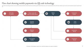 Everything About MOBILE Banking Fin CD V Good Impressive