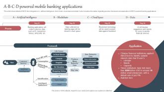 Everything About MOBILE Banking Fin CD V Engaging Impressive