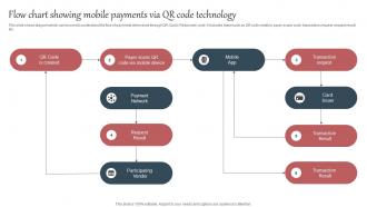 Everything About Mobile Banking Flow Chart Showing Mobile Payments Via Qr Code Fin SS V