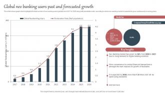Everything About Mobile Banking Global Neo Banking Users Past And Forecasted Growth Fin SS V