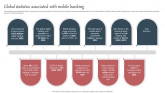 Everything About Mobile Banking Global Statistics Associated With Mobile Banking Fin SS V