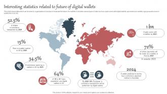 Everything About Mobile Banking Interesting Statistics Related To Future Of Digital Wallets Fin SS V