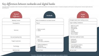 Everything About Mobile Banking Key Differences Between Neobanks And Digital Banks Fin SS V