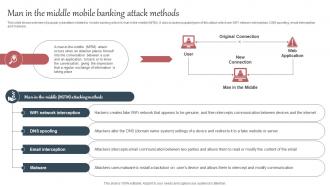 Everything About Mobile Banking Man In The Middle Mobile Banking Attack Methods Fin SS V