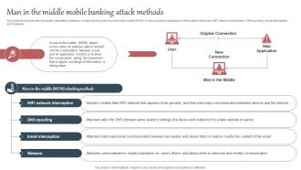 Everything About Mobile Banking Man In The Middle Mobile Banking Attack Methods Fin SS V Everything About Mobile Banking Man In The Middle Mobile Banking Attack Methods Fin SS V