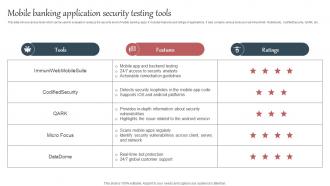 Everything About Mobile Banking Mobile Banking Application Security Testing Tools Fin SS V
