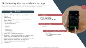 Everything About Mobile Banking Mobile Banking Overview Market Size And Apps Fin SS V