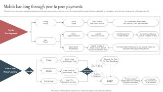 Everything About Mobile Banking Mobile Banking Through Peer To Peer Payments Fin SS V