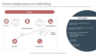 Everything About Mobile Banking Process To Complete Payments Via Mobile Banking Fin SS V