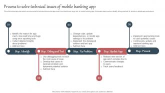 Everything About Mobile Banking Process To Solve Technical Issues Of Mobile Banking App Fin SS V