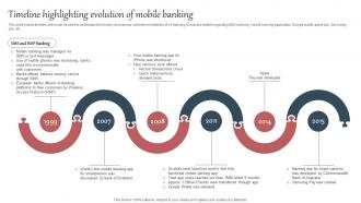 Everything About Mobile Banking Timeline Highlighting Evolution Of Mobile Banking Fin SS V