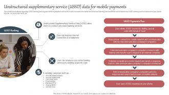 Everything About Mobile Banking Unstructured Supplementary Service Ussd Data Fin SS V