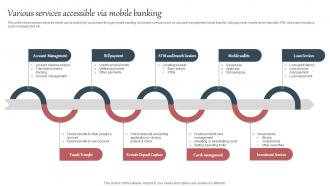 Everything About Mobile Banking Various Services Accessible Via Mobile Banking Fin SS V