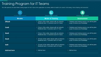 Everything as a service xaas it training program for it teams ppt diagrams