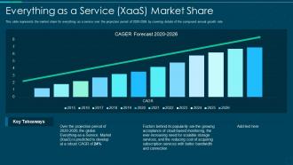 Everything as a service xaas market share ppt model design ideas