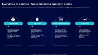 Everything As A Service XaaS Marketing Approach Process