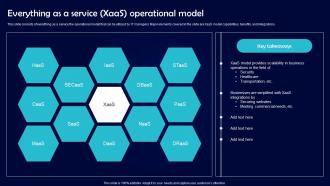 Everything As A Service XaaS Operational Model