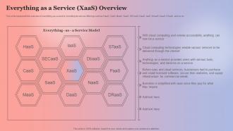 Everything As A Service XaaS Overview Anything As A Service Ppt Gallery Professional