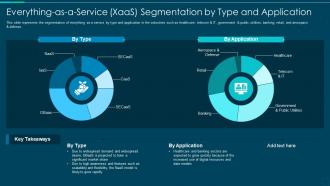Everything as a service xaas segmentation by type and application ppt professional diagrams