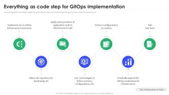 Everything As Code Step For GitOps Implementation GitOps Implementation ...