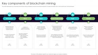 Everything You Need To Know About Blockchain Mining BCT CD V Informative Downloadable
