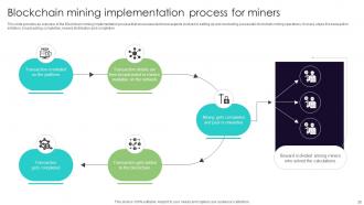 Everything You Need To Know About Blockchain Mining BCT CD V Impressive Customizable