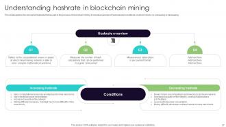 Everything You Need To Know About Blockchain Mining BCT CD V Visual Customizable