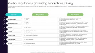 Everything You Need To Know About Blockchain Mining BCT CD V Professionally Customizable