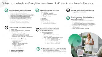 Everything You Need To Know About Islamic Finance Fin CD V Customizable Professionally