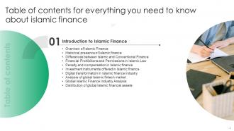 Everything You Need To Know About Islamic Finance Fin CD V Compatible Professionally