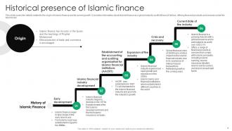 Everything You Need To Know About Islamic Finance Fin CD V Designed Professionally