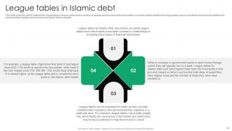 Everything You Need To Know About Islamic Finance Fin CD V Downloadable Graphical