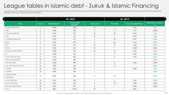 Everything You Need To Know About Islamic Finance Fin CD V Customizable Graphical