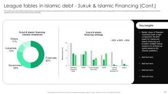 Everything You Need To Know About Islamic Finance Fin CD V Compatible Graphical