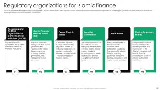 Everything You Need To Know About Islamic Finance Fin CD V Colorful Graphical