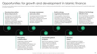 Everything You Need To Know About Islamic Finance Fin CD V Interactive Graphical
