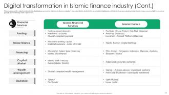 Everything You Need To Know About Islamic Finance Fin CD V Informative Professionally