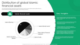 Everything You Need To Know About Islamic Finance Fin CD V Attractive Professionally