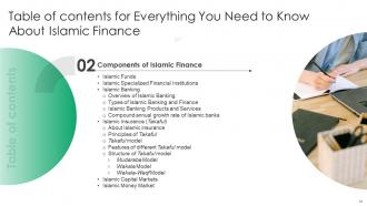 Everything You Need To Know About Islamic Finance Fin CD V Captivating Professionally
