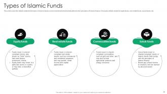 Everything You Need To Know About Islamic Finance Fin CD V Engaging Professionally