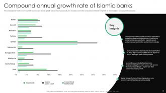 Everything You Need To Know About Islamic Finance Fin CD V Good Multipurpose
