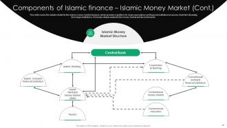 Everything You Need To Know About Islamic Finance Fin CD V Professional Multipurpose