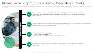 Everything You Need To Know About Islamic Finance Fin CD V Best Attractive