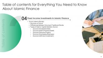 Everything You Need To Know About Islamic Finance Fin CD V Customizable Attractive