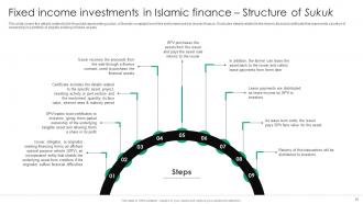 Everything You Need To Know About Islamic Finance Fin CD V Impressive Attractive