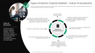 Everything You Need To Know About Islamic Finance Fin CD V Appealing Attractive