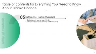 Everything You Need To Know About Islamic Finance Fin CD V Image Graphical