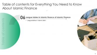 Everything You Need To Know About Islamic Finance Fin CD V Editable Graphical
